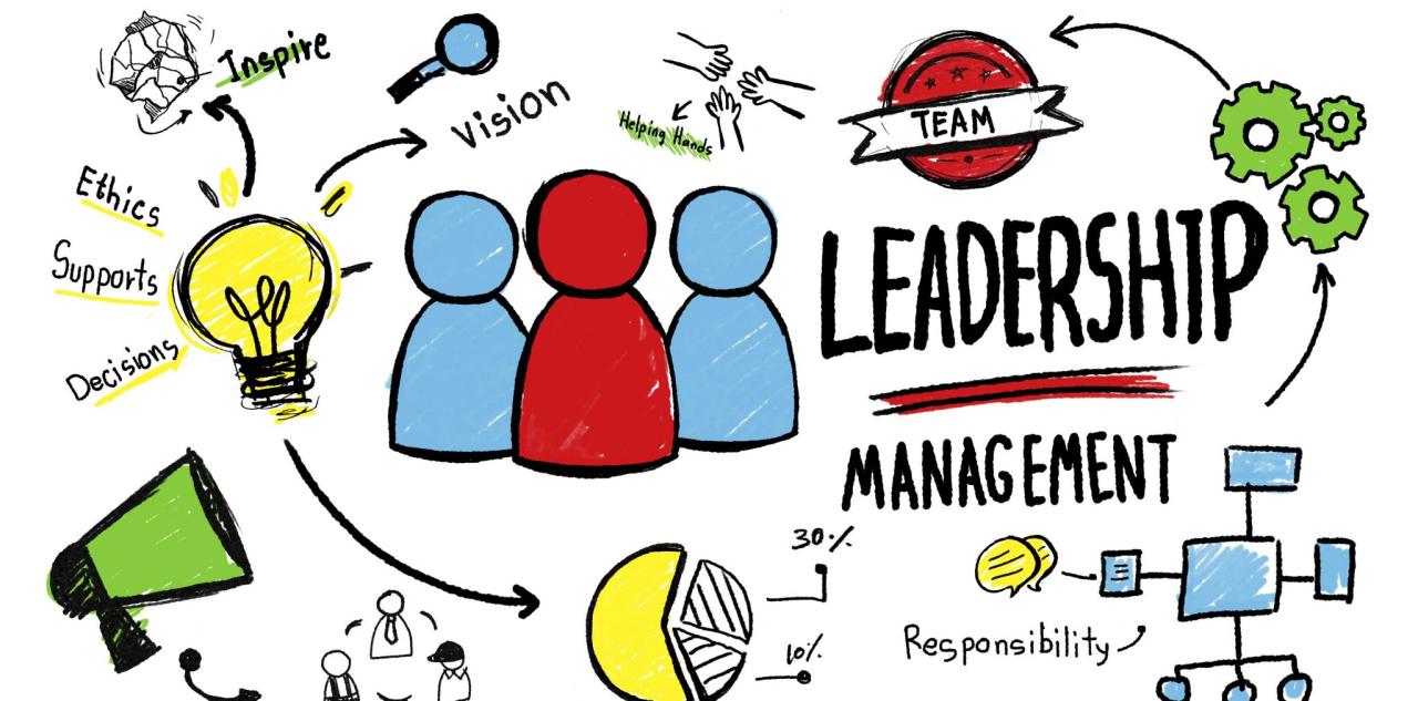 Business News on Leadership and Management