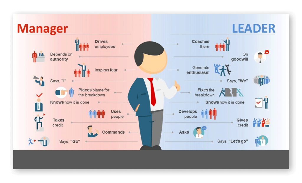 Business News on Leadership and Management